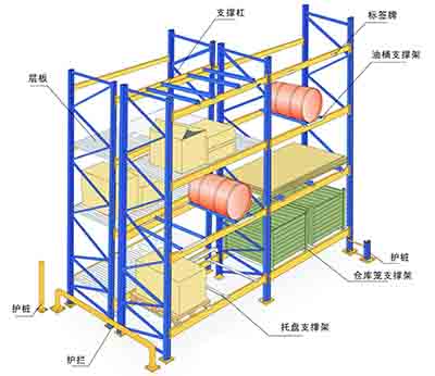 電商倉(cāng)庫(kù)貨架哪些類(lèi)型和特點(diǎn)